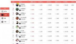 最新大主播收入爆料信息,流量变现新趋势