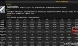最新测试服爆料